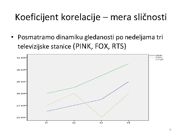 Koeficijent korelacije – mera sličnosti • Posmatramo dinamiku gledanosti po nedeljama tri televizijske stanice