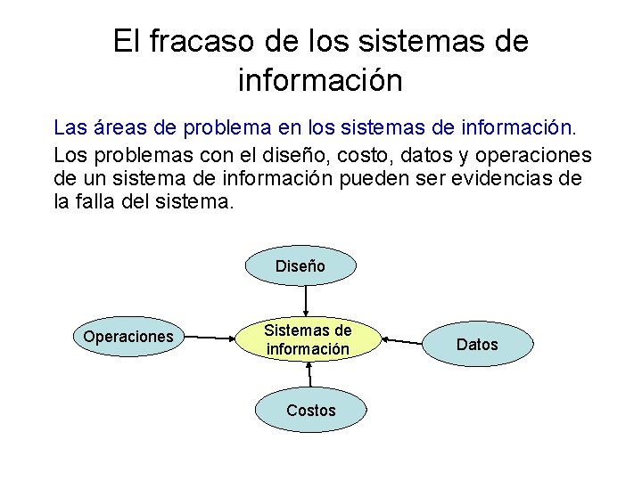 El fracaso de los sistemas de información Las áreas de problema en los sistemas