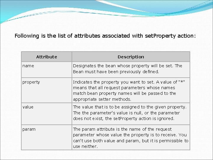 Following is the list of attributes associated with set. Property action: Attribute Description name
