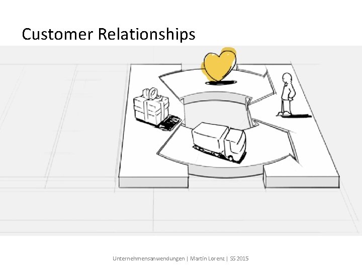 Customer Relationships Unternehmensanwendungen | Martin Lorenz | SS 2015 