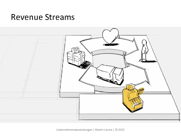 Revenue Streams Unternehmensanwendungen | Martin Lorenz | SS 2015 