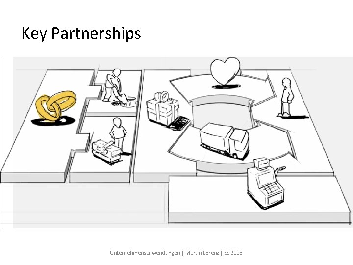 Key Partnerships Unternehmensanwendungen | Martin Lorenz | SS 2015 