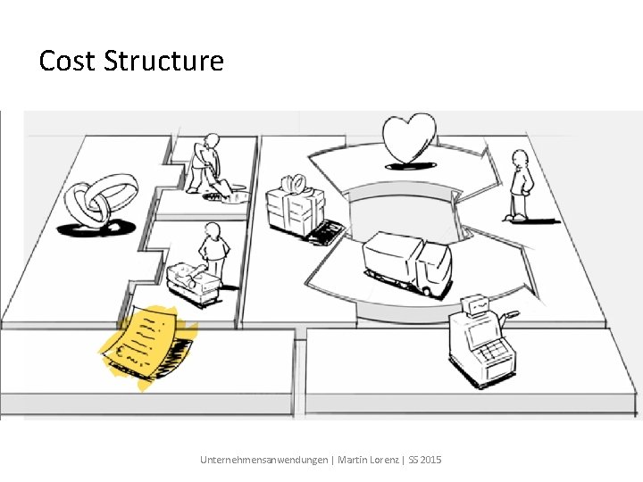 Cost Structure Unternehmensanwendungen | Martin Lorenz | SS 2015 