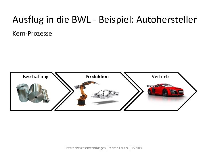 Ausflug in die BWL - Beispiel: Autohersteller Kern-Prozesse Beschaffung Produktion Unternehmensanwendungen | Martin Lorenz