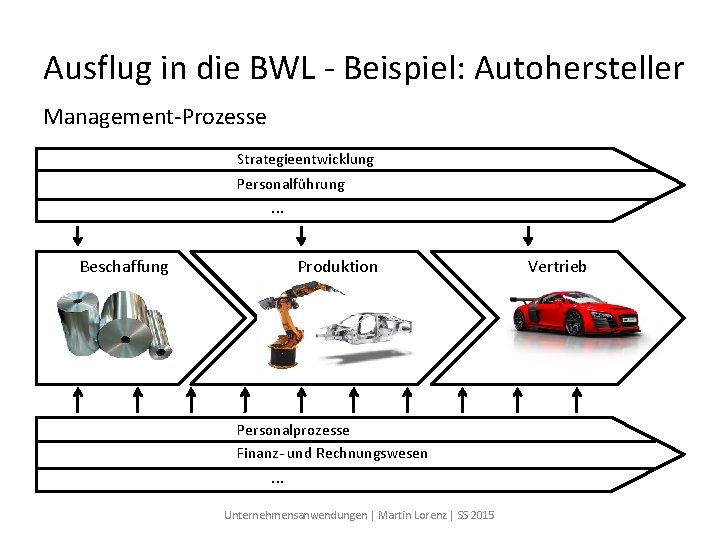 Ausflug in die BWL - Beispiel: Autohersteller Management-Prozesse Strategieentwicklung Personalführung. . . Beschaffung Produktion