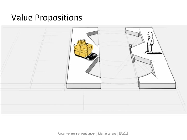 Value Propositions Unternehmensanwendungen | Martin Lorenz | SS 2015 