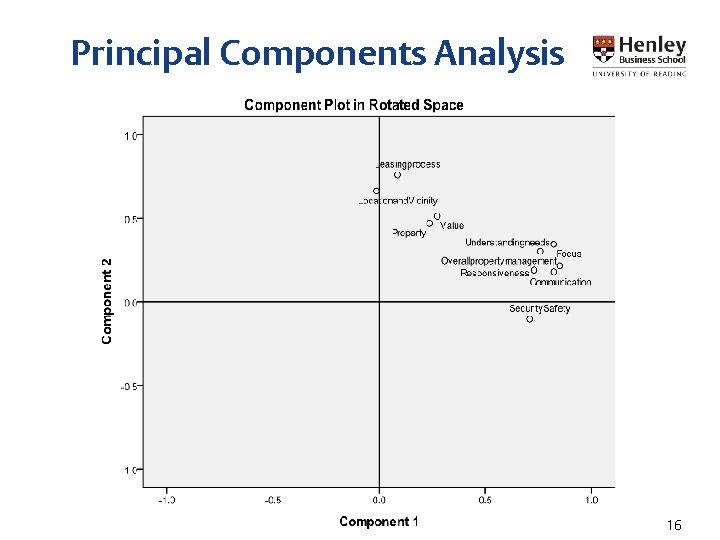 Principal Components Analysis 16 Principal Components Analysis 16