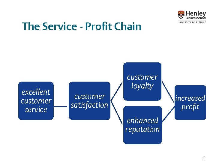 The Service - Profit Chain excellent customer service customer loyalty customer satisfaction increased profit The Service - Profit Chain excellent customer service customer loyalty customer satisfaction increased profit