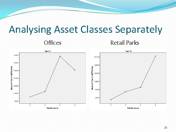 Analysing Asset Classes Separately Offices Retail Parks 25 Analysing Asset Classes Separately Offices Retail Parks 25