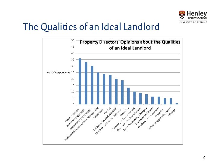 The Qualities of an Ideal Landlord 4 The Qualities of an Ideal Landlord 4