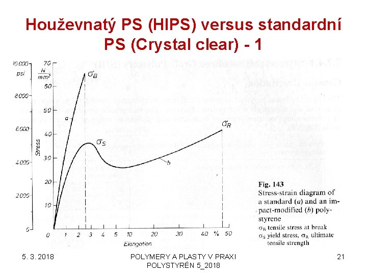 Houževnatý PS (HIPS) versus standardní PS (Crystal clear) - 1 5. 3. 2018 POLYMERY