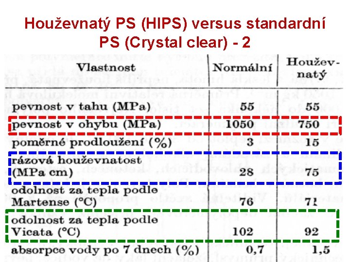 Houževnatý PS (HIPS) versus standardní PS (Crystal clear) - 2 5. 3. 2018 POLYMERY