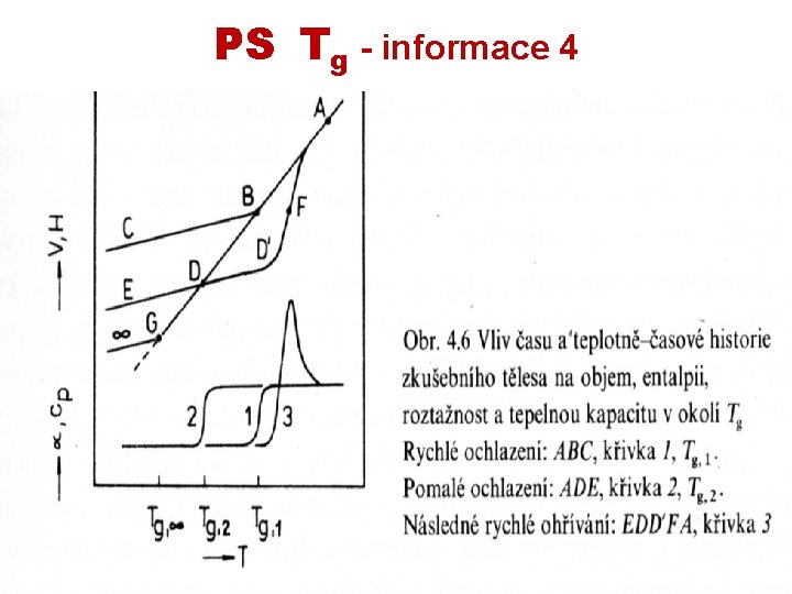 PS Tg - informace 4 5. 3. 2018 POLYMERY A PLASTY V PRAXI POLYSTYRÉN