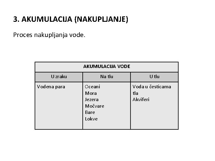 3. AKUMULACIJA (NAKUPLJANJE) Proces nakupljanja vode. AKUMULACIJA VODE U zraku Vodena para Na tlu