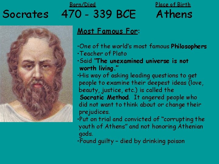 Socrates Born/Died 470 - 339 BCE Place of Birth Athens Most Famous For: •