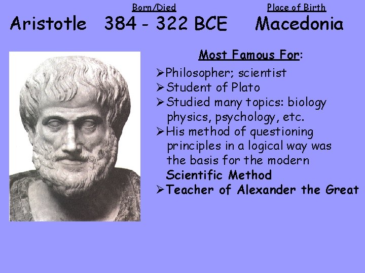 Born/Died Aristotle 384 - 322 BCE Place of Birth Macedonia Most Famous For: ØPhilosopher;