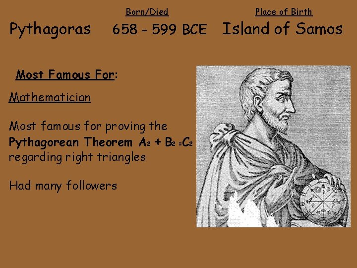 Pythagoras Born/Died 658 - 599 BCE Most Famous For: Mathematician Most famous for proving