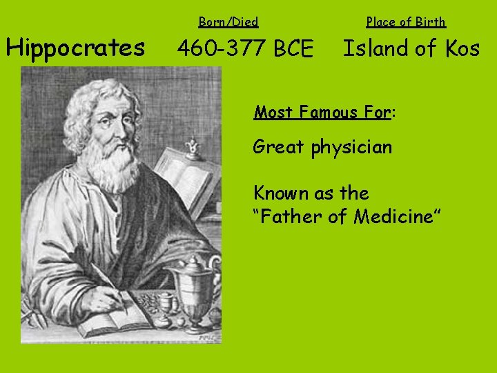 Hippocrates Born/Died 460 -377 BCE Place of Birth Island of Kos Most Famous For: