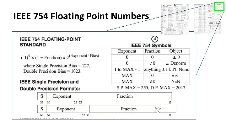 IEEE 754 Floating Point Numbers 