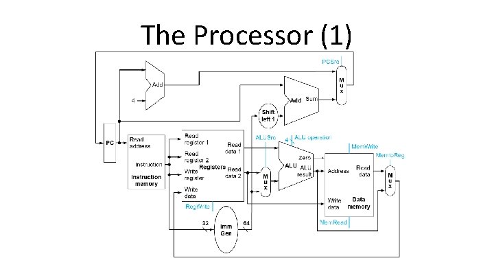 The Processor (1) 