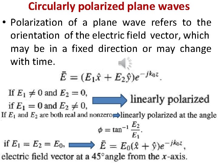 Circularly polarized plane waves • Polarization of a plane wave refers to the orientation