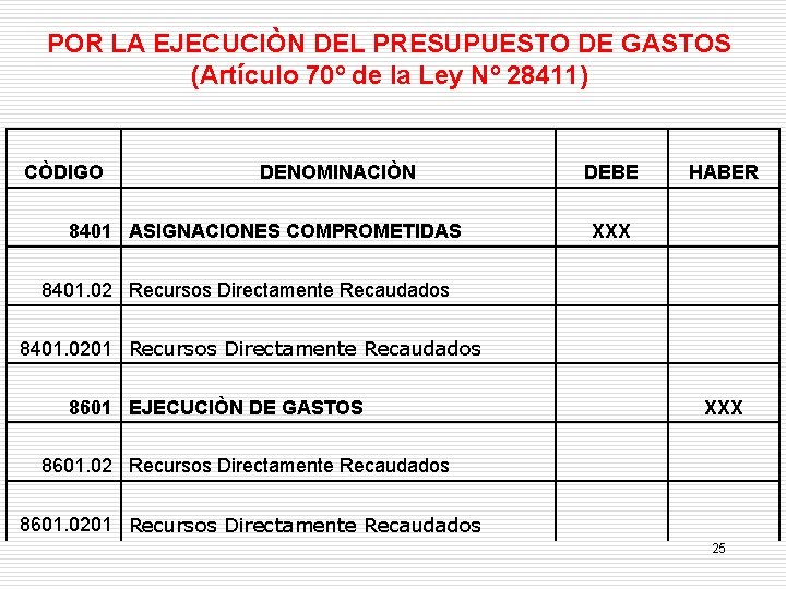 POR LA EJECUCIÒN DEL PRESUPUESTO DE GASTOS (Artículo 70º de la Ley Nº 28411)