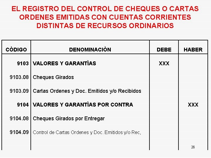 EL REGISTRO DEL CONTROL DE CHEQUES O CARTAS ORDENES EMITIDAS CON CUENTAS CORRIENTES DISTINTAS