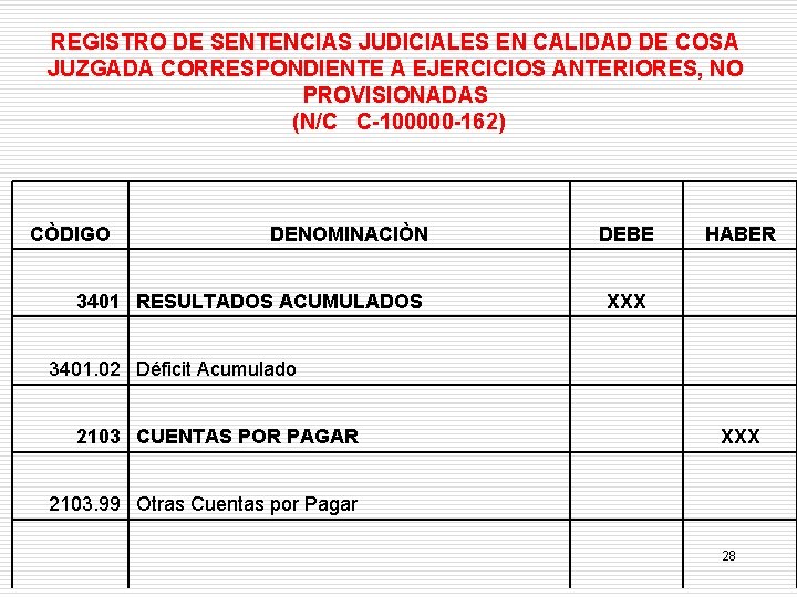 REGISTRO DE SENTENCIAS JUDICIALES EN CALIDAD DE COSA JUZGADA CORRESPONDIENTE A EJERCICIOS ANTERIORES, NO