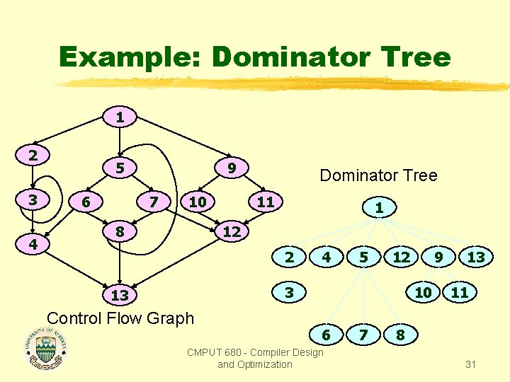 Example: Dominator Tree 1 2 3 4 5 6 9 7 10 8 Dominator