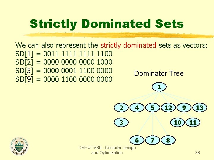 Strictly Dominated Sets We can also represent the strictly dominated sets as vectors: SD[1]