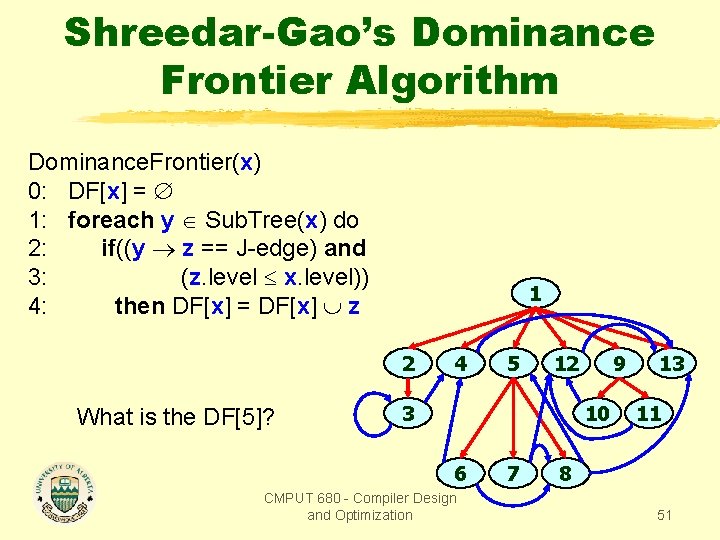 Shreedar-Gao’s Dominance Frontier Algorithm Dominance. Frontier(x) 0: DF[x] = 1: foreach y Sub. Tree(x)