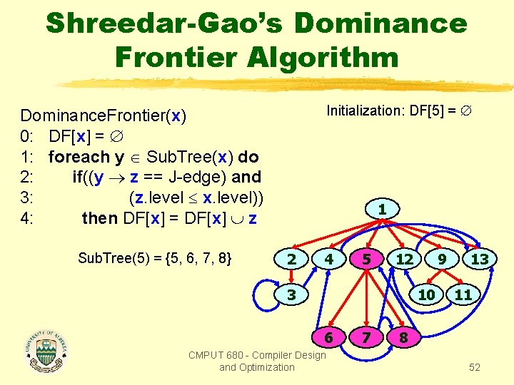 Shreedar-Gao’s Dominance Frontier Algorithm Initialization: DF[5] = Dominance. Frontier(x) 0: DF[x] = 1: foreach