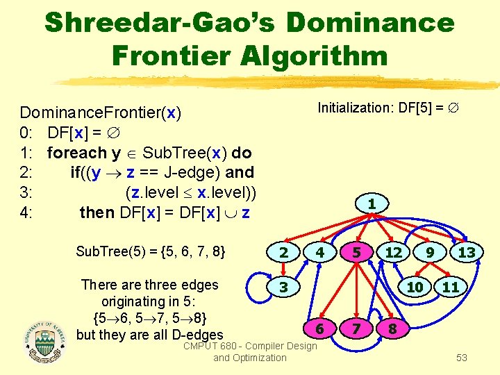 Shreedar-Gao’s Dominance Frontier Algorithm Initialization: DF[5] = Dominance. Frontier(x) 0: DF[x] = 1: foreach