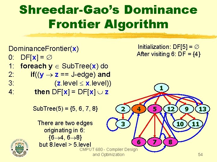 Shreedar-Gao’s Dominance Frontier Algorithm Initialization: DF[5] = After visiting 6: DF = {4} Dominance.
