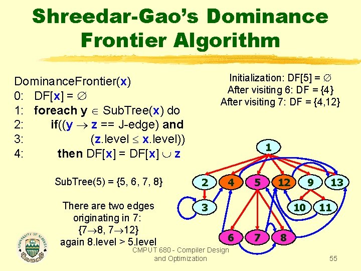 Shreedar-Gao’s Dominance Frontier Algorithm Initialization: DF[5] = After visiting 6: DF = {4} After