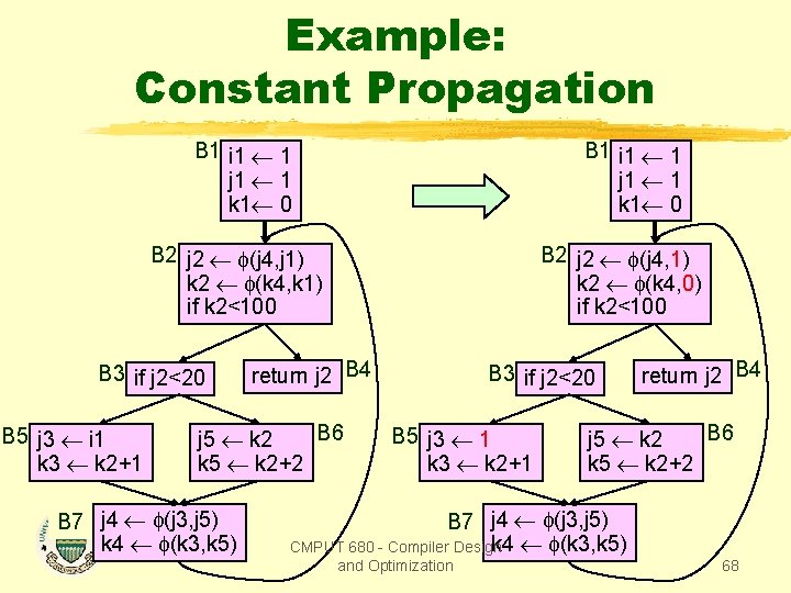 Example: Constant Propagation B 1 i 1 1 j 1 1 k 1 0