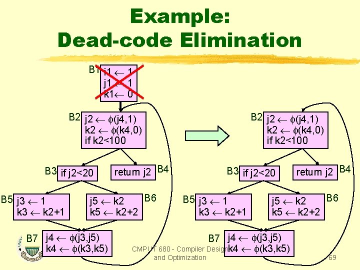 Example: Dead-code Elimination B 1 i 1 1 j 1 1 k 1 0