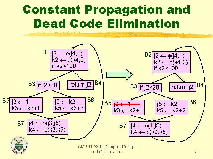 Constant Propagation and Dead Code Elimination B 2 j 2 (j 4, 1) k