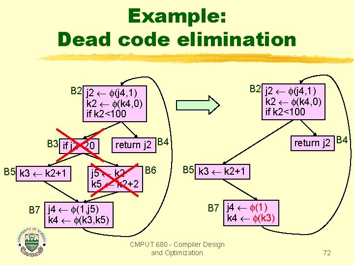 Example: Dead code elimination B 2 j 2 (j 4, 1) k 2 (k