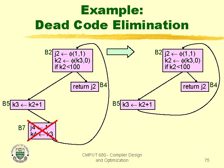 Example: Dead Code Elimination B 2 j 2 (1, 1) k 2 (k 3,