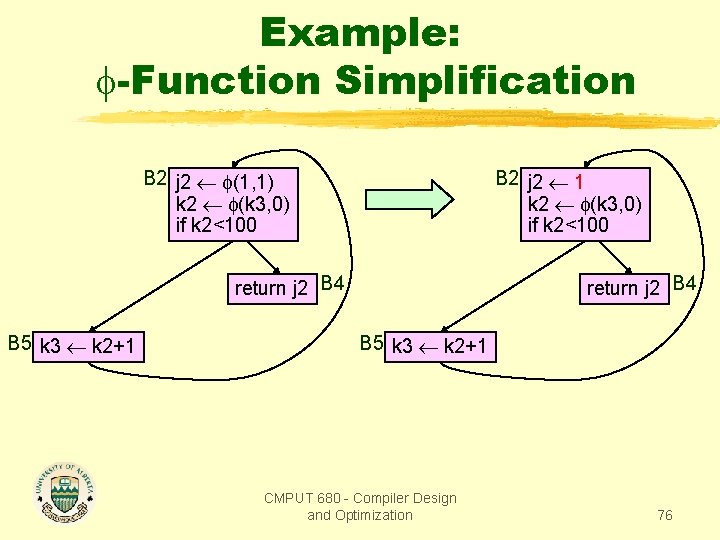 Example: -Function Simplification B 2 j 2 (1, 1) k 2 (k 3, 0)