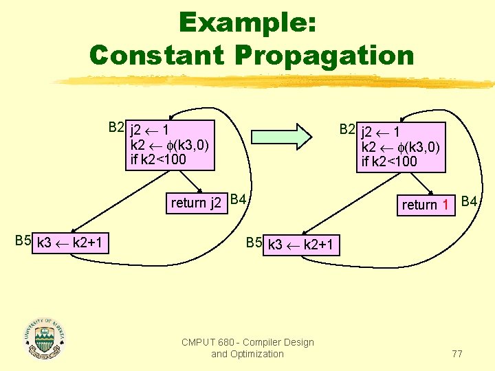 Example: Constant Propagation B 2 j 2 1 k 2 (k 3, 0) if