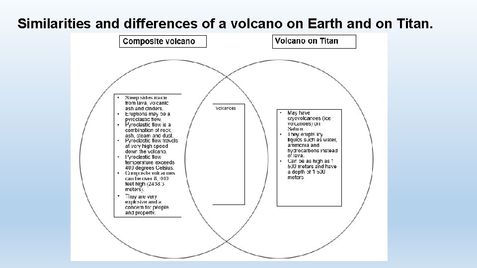 Similarities and differences of a volcano on Earth and on Titan. 