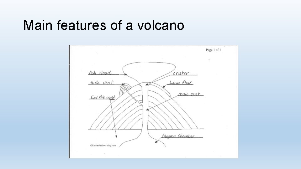 Main features of a volcano 