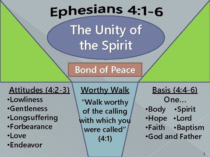 The Unity of the Spirit Bond of Peace Attitudes (4: 2 -3) • Lowliness
