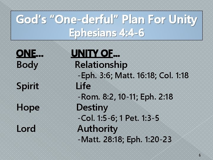 God’s “One-derful” Plan For Unity Ephesians 4: 4 -6 ONE… Body UNITY OF. .