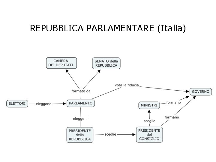 REPUBBLICA PARLAMENTARE (Italia) 