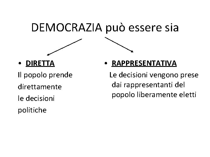 DEMOCRAZIA può essere sia • DIRETTA Il popolo prende direttamente le decisioni politiche •
