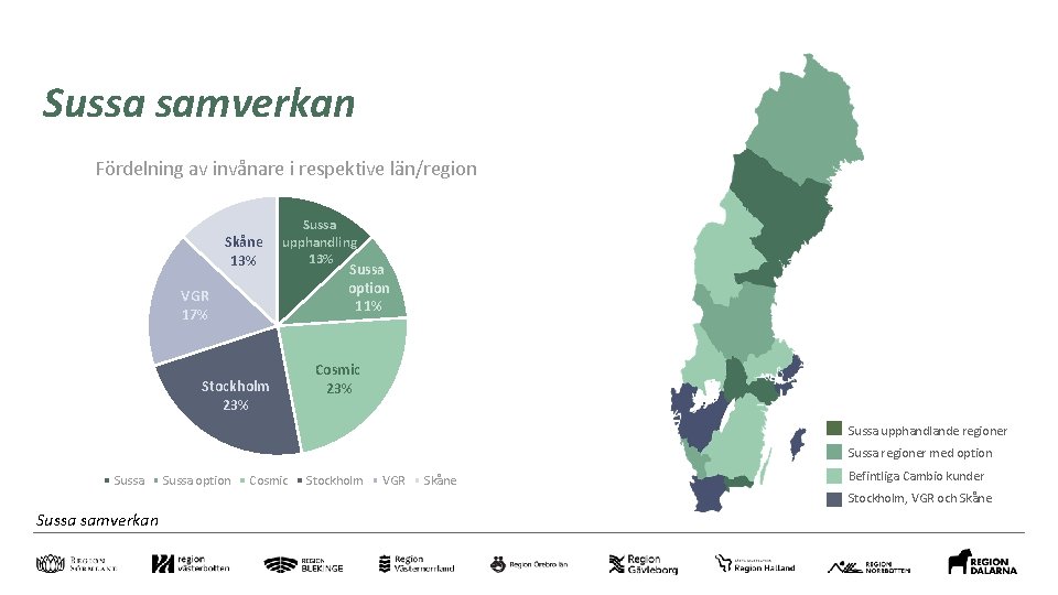 Sussa samverkan Fördelning av invånare i respektive län/region Skåne 13% Sussa upphandling 13% VGR