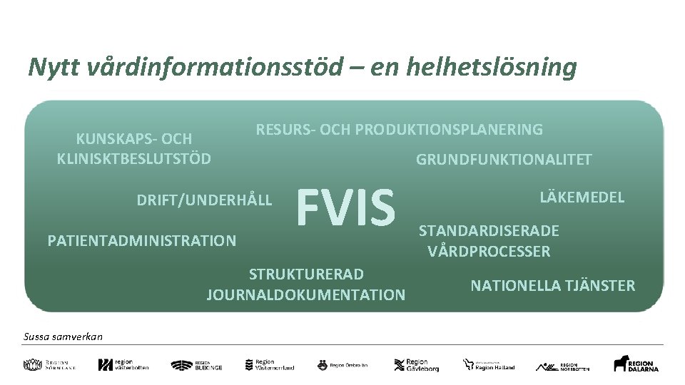 Nytt vårdinformationsstöd – en helhetslösning KUNSKAPS- OCH KLINISKTBESLUTSTÖD RESURS- OCH PRODUKTIONSPLANERING DRIFT/UNDERHÅLL PATIENTADMINISTRATION GRUNDFUNKTIONALITET